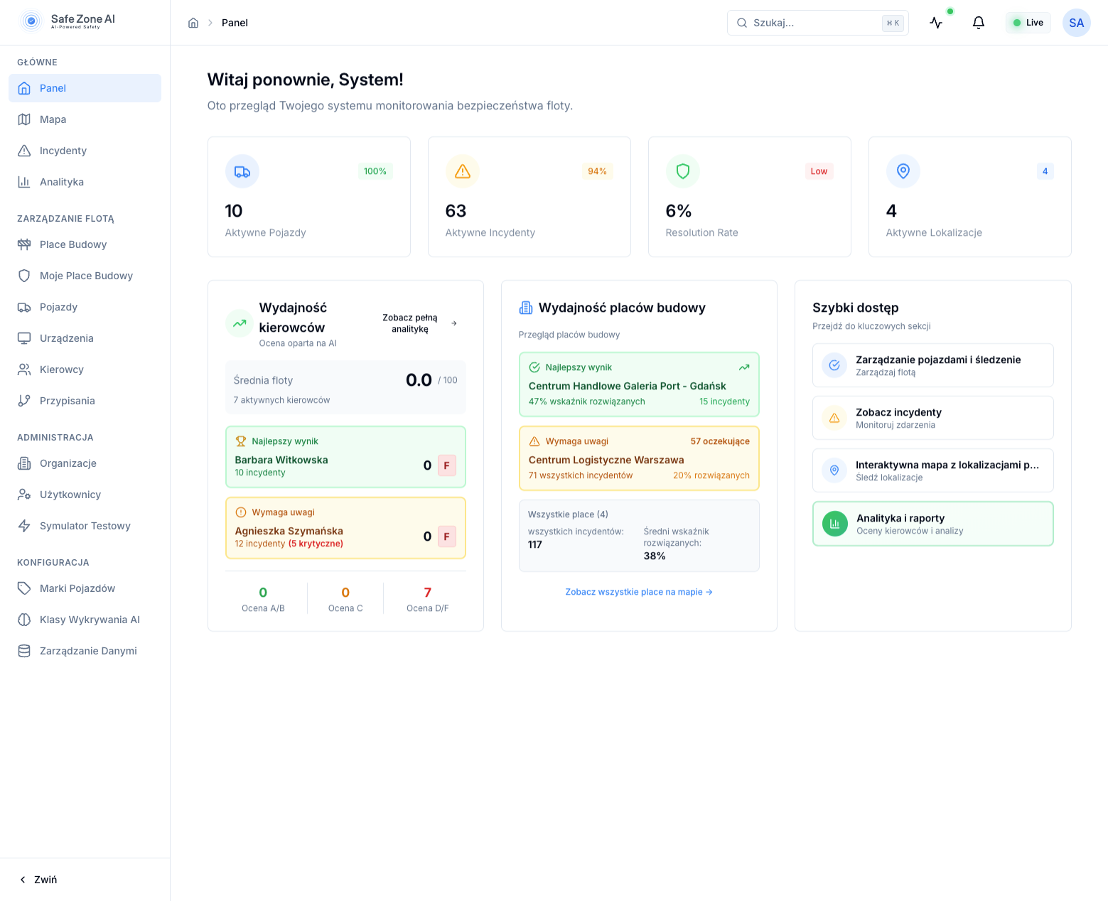 Dashboard Safe Zone AI